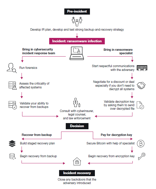 ransomware-dataset