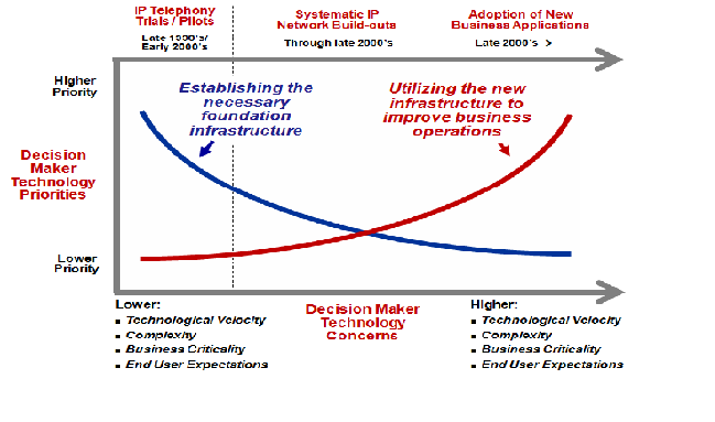 Spotlight on Strategic Technology Support