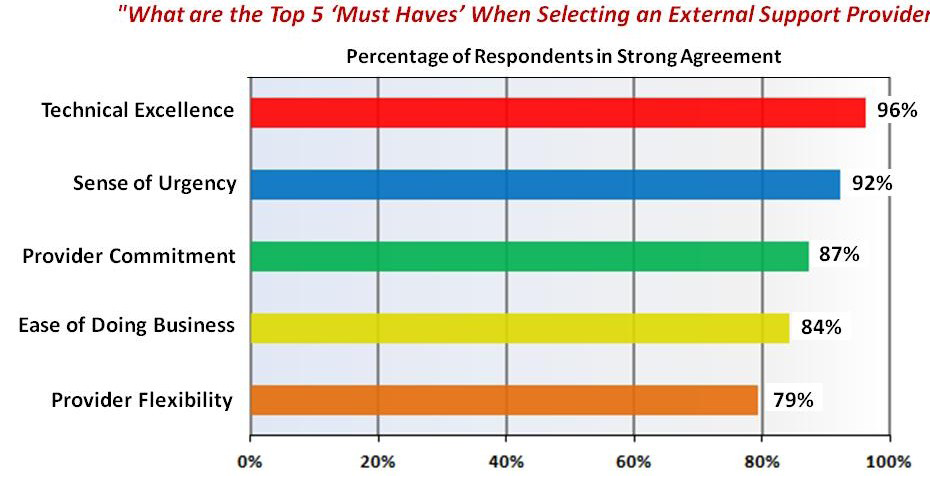 5 ‘Must Haves’ for a Trusted Support Partner