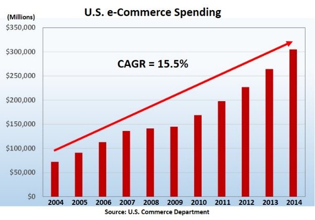 Revitalizing Retail With Wireless Technology