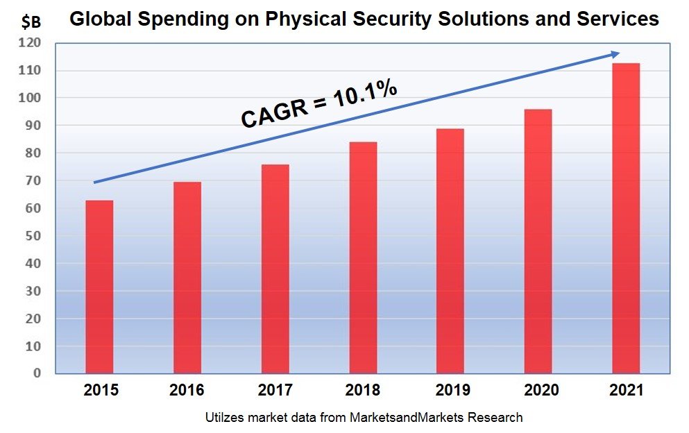 White Paper on Ensuring the Physical Security of Your Business