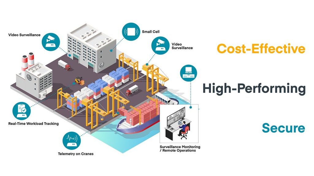 Building Connectivity: A Strategic Asset for Multi-Family, Office, and Industrial Projects